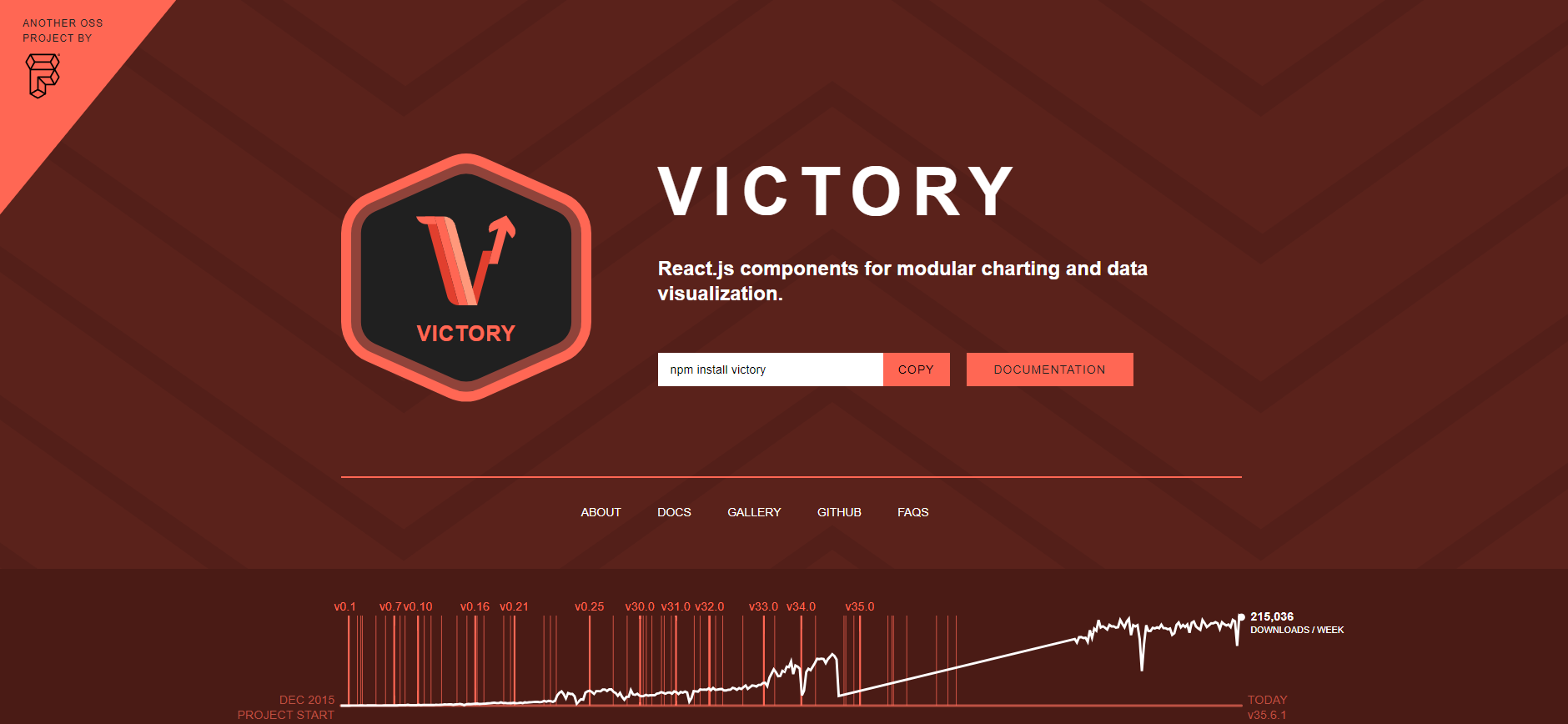Victory